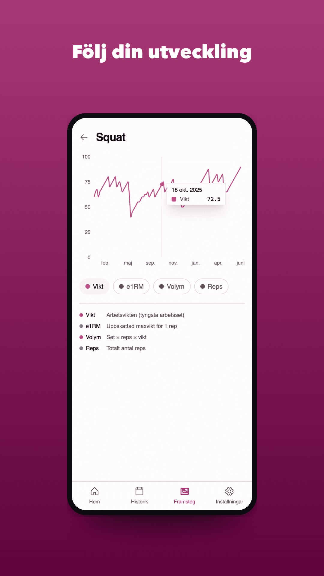 Progress graphs, estimated 1RM and your big-three total